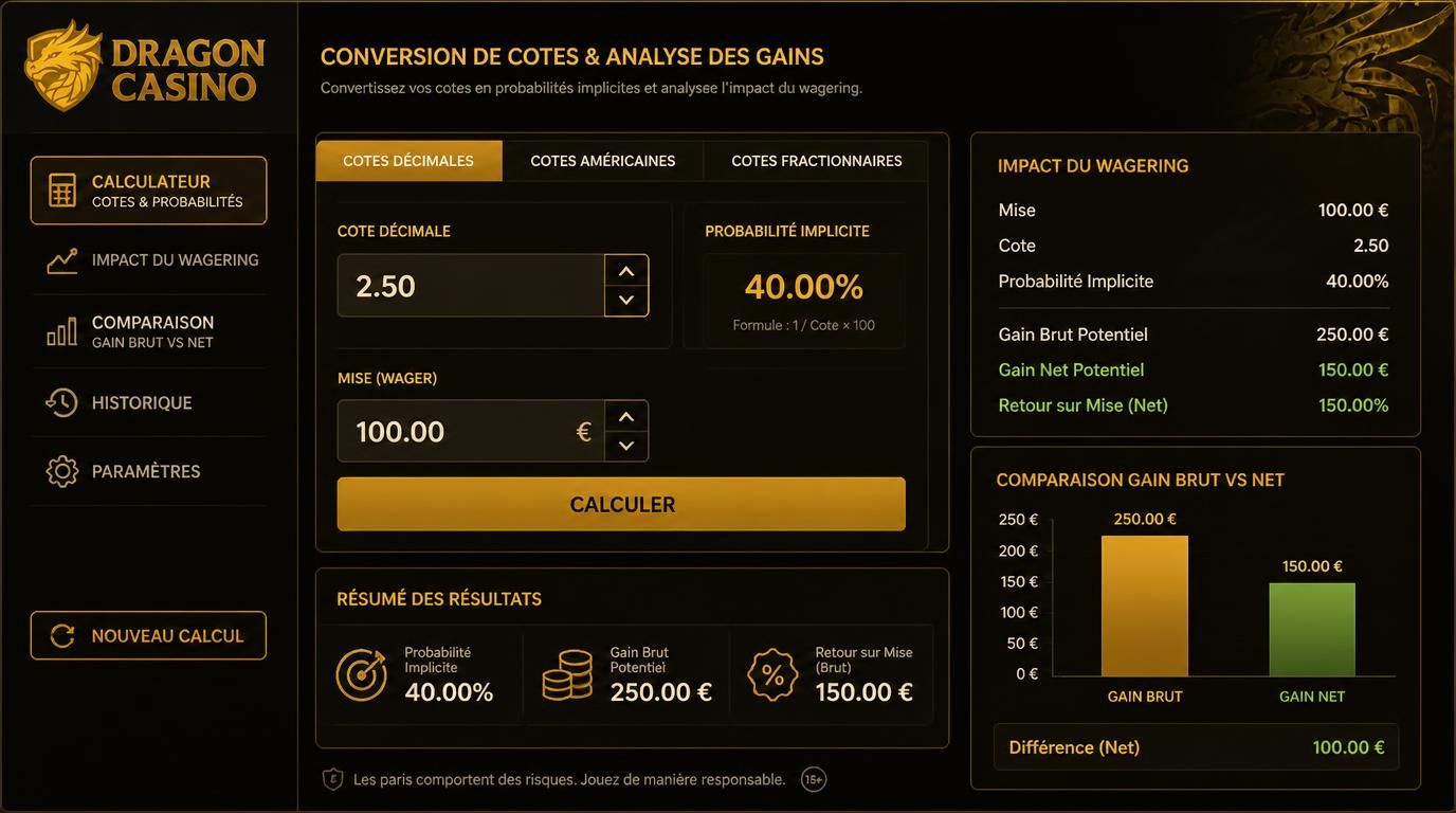 Graphique montrant probabilité implicite, coût du wagering, gains nets réduits