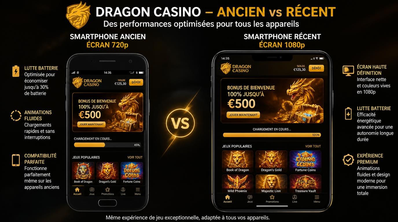 Affichage sur mobile ancien vs récent